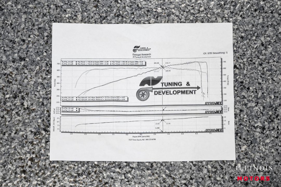 2017 Chevrolet Camaro