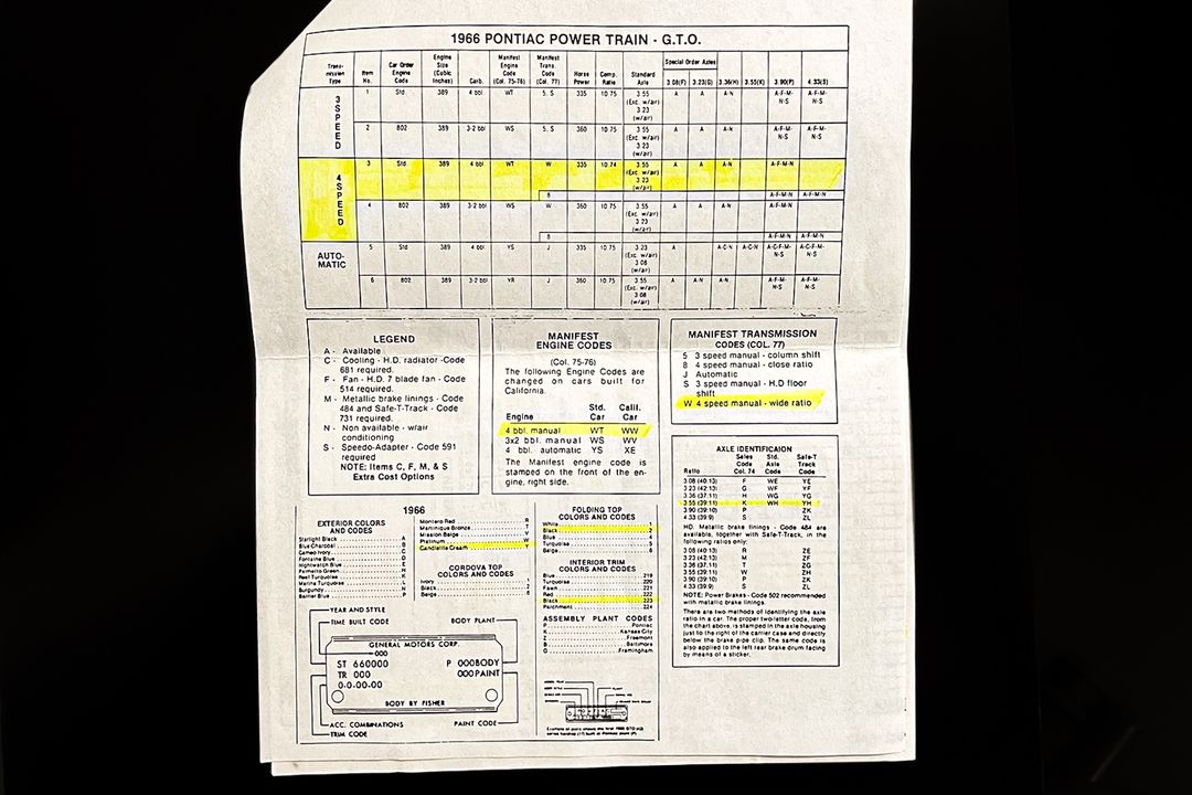1966 Pontiac GTO Convertible