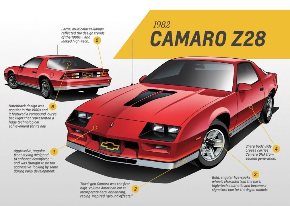 1982 CHEVROLET CAMARO Z 28 4 SPEED MANUAL TRANS