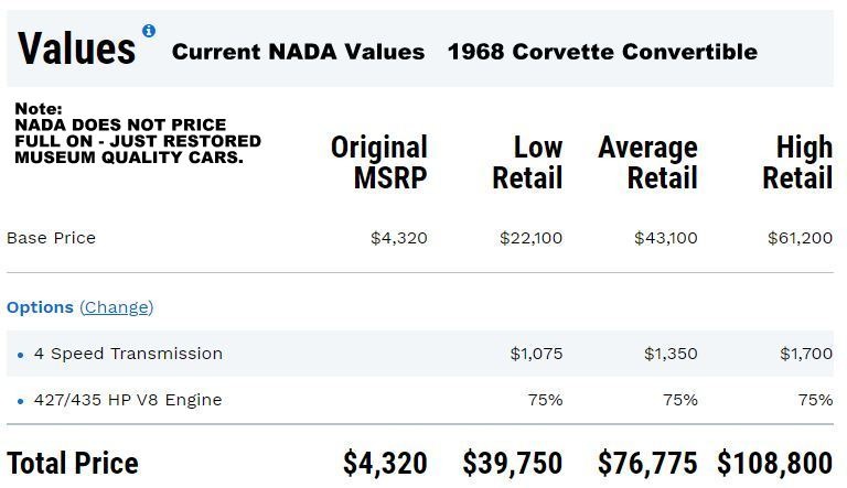 1968 Chevrolet Corvette - SOLD!!