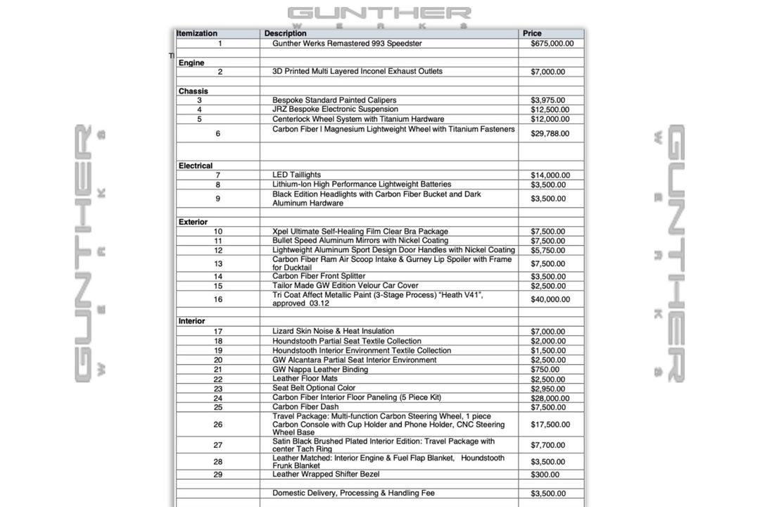 1997 Porsche 911 Gunther Werks
