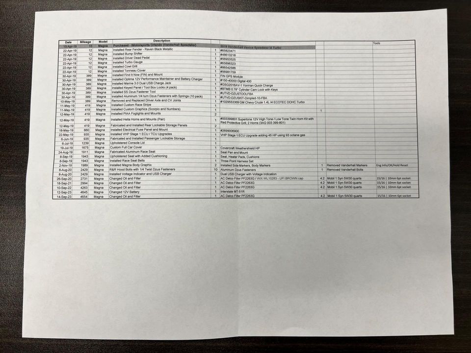 2019 Vanderhall 